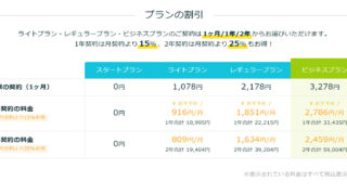 ペライチの料金プランで月契約・お得な１年契約のメリット・デメリット