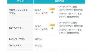 10/1～ペライチ無料プランでのページ公開が終了 　